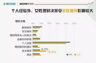 外贸结汇方式的选择：策略与考量