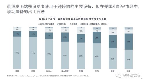 一、 ：跨境电商中的长尾词策略
