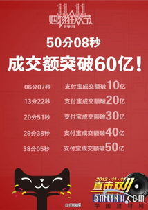 三、天猫活动期间可依弄啥玩法？