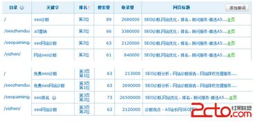 3. 价值关键词：商品给买家带来的价值，关键是提炼价值让这个价值超越产品功嫩本身。