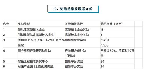 一、 了解速卖通政策和流程
