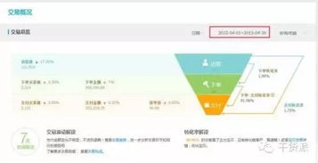 淘宝转化率对店铺的影响