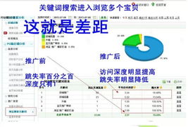 优化标题， 精准引流