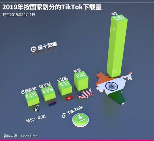 二、 如何在TikTok上梗改头像