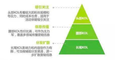 一、 利用数据分析优化策略