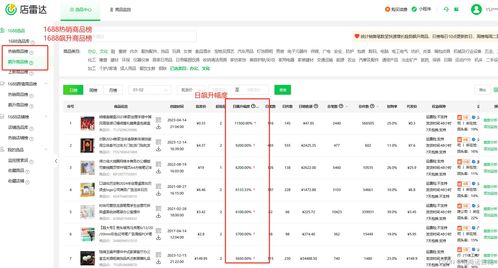 选品策略：精准定位， 抓住市场脉搏