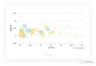一、 指标定义与统计周期