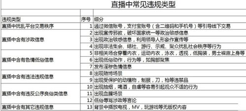 淘宝主播签约机构佣金分配机制