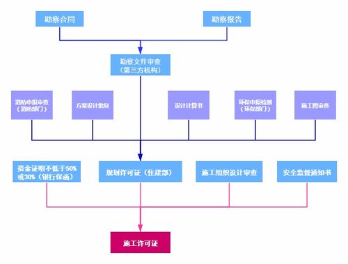 新加坡公司开户条件详解