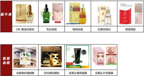 美妆个护：年轻群体的消费需求