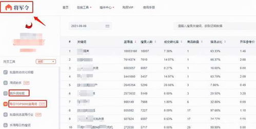 五、 适当进行低成本促销活动