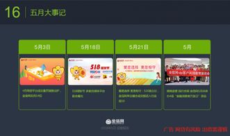 4. 推广曝光为零