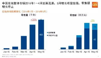 明确促销目标， 评估活动成效