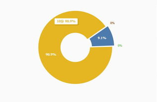 发货时效：快速响应， 提升顾客满意度