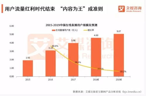 二、 发布频率的探讨