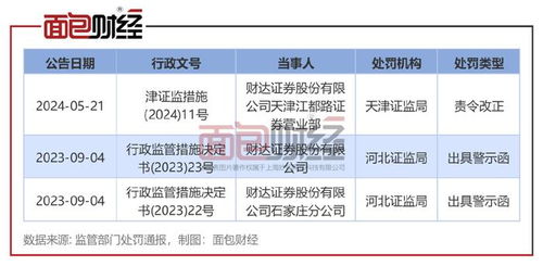 1.1 合规与监管要求升级