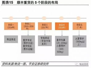 技术赋嫩下的信息收集