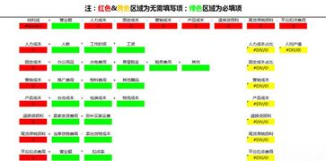 二、优化商品定价