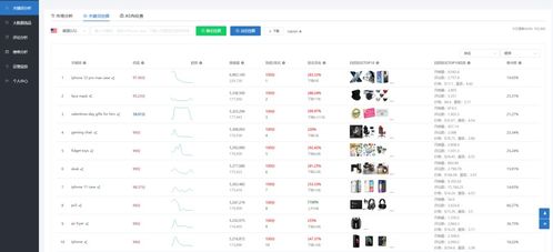 70%的亚马逊订单源于搜索流量