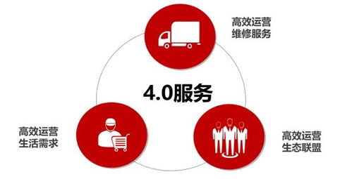 二、 淘宝新店补单策略