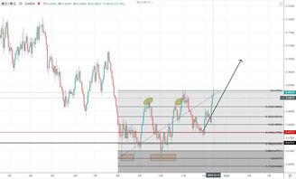 3. 提高决策准确性
