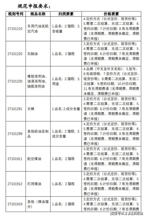 一、深入理解进口油品的品目分类与描述