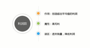 5. 利用热门挑战和话题