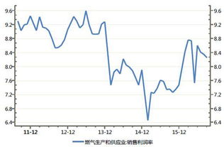 三、 净利润率的计算公式
