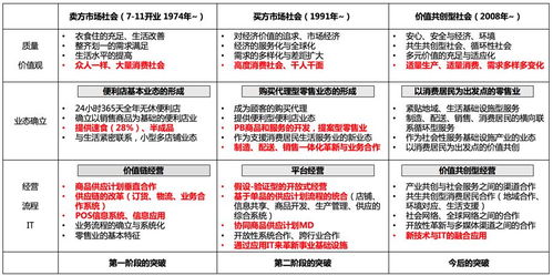 1. 提高产品质量，树立品牌形象