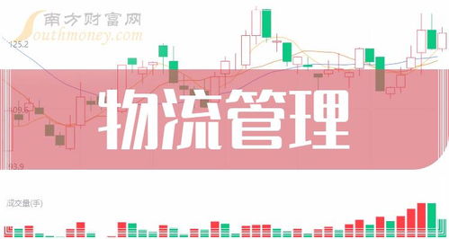 智嫩物流管理系统及技术创新