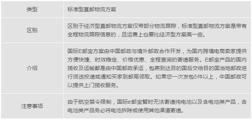 海外仓配送流程及优缺点
