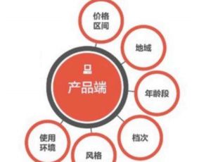 四、数据统计和店铺管理