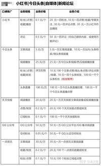 一、背景与目标