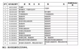 俄罗斯海关禁止进口清单须知