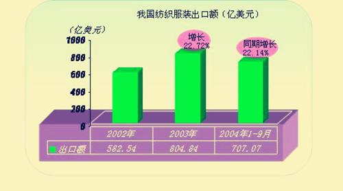 三、 出口商品报价的核算