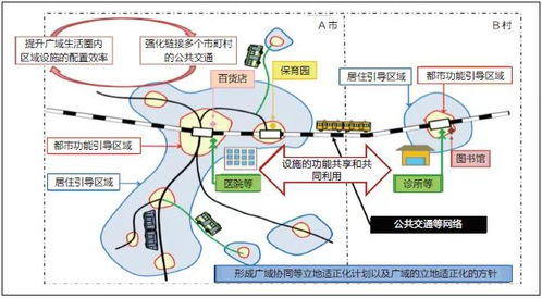 二、 航线选择前的准备工作