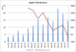 淘宝流量下降的症结何在？