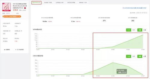 2. 商品与视频相关