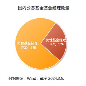 1. 精准的市场定位
