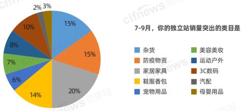 四、 社交媒体整合与第三方平台推广