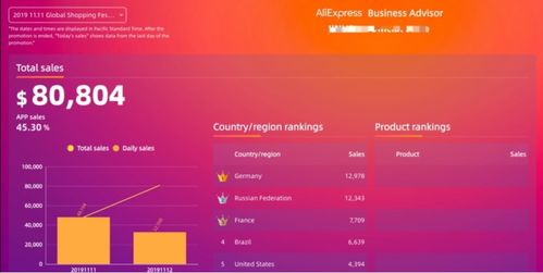 一、 速卖通运营概述