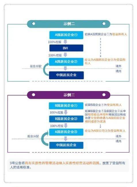适用税收协定的基本原则