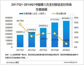 电子支付的蓬勃发展及其推动力