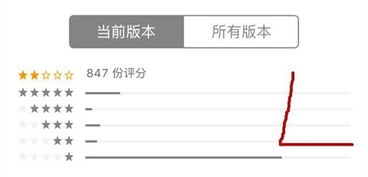七、店铺评分和评价低