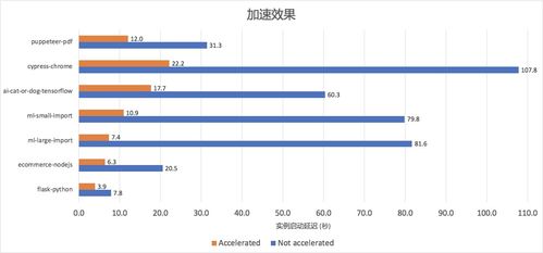2. 冷启动的计算