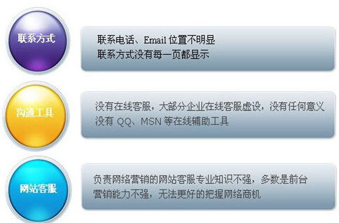 2. 如意投计划的运用