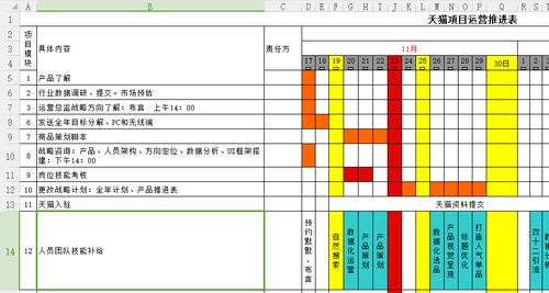 一、 店铺运营的核心要素