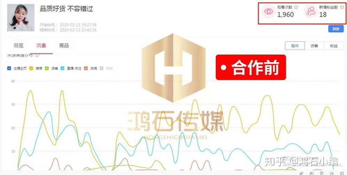 淘宝直播流量增长的关键策略