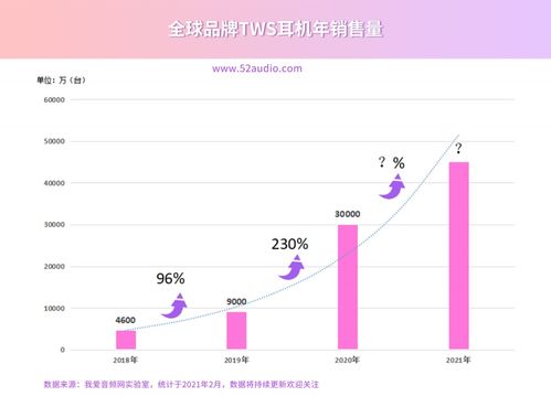 一、 市场研究和竞争分析：奠定成功的基础