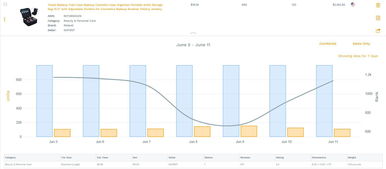 三、 选品前的调研：地域用户喜好与产品适用场景